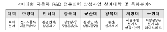 (사진=산업통상자원부) 