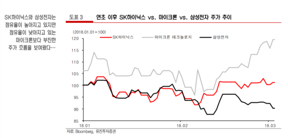 (사진=유진투자증권) 