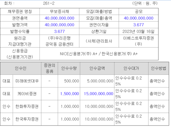 효성이 이번에 발행하는 5년물 회사채 관련 변동사항 (사진=전자공시시스템) 