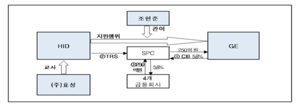 (사진=공정거래위원회) 