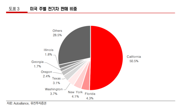 (사진=유진투자증권) 