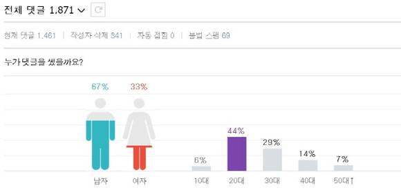 네이버 댓글 통계 이미지 