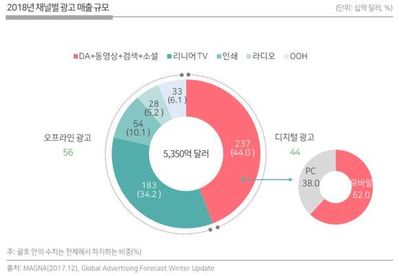 DMC미디어 리포트 갈무리 