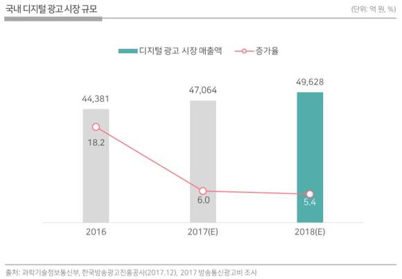 DMC미디어 리포트 갈무리 