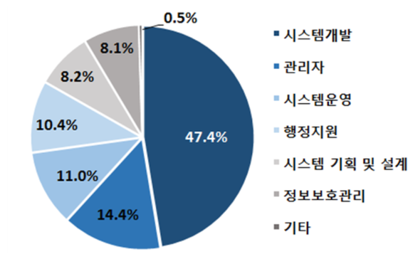 자료 : 한국은행 금융정보화현황(2016년 기준) 