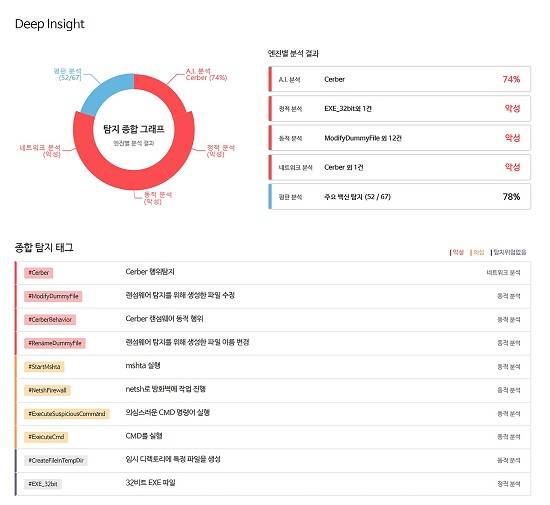 쓰렛인사이드 악성코드 분석결과 