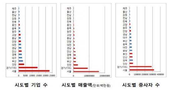 <출처: 김경진 의원실> 