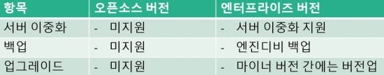 오픈소스 vs 엔터프라이즈 버전 차이점 : 엔진 