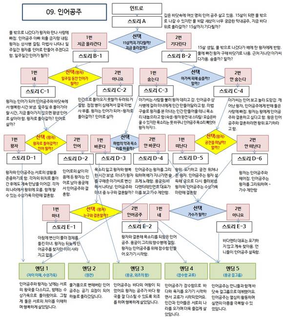 ‘인어공주’ 인터랙티브 동화 스토리맵 