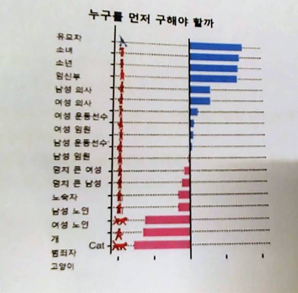 MIT 미디어랩 설문조사 결과 