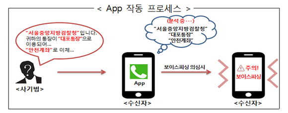 자료 : 금융감독원 