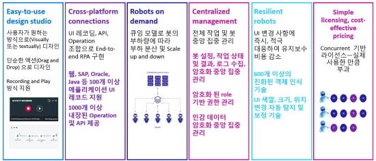 마이크로포커스 RPA 제품 특징 