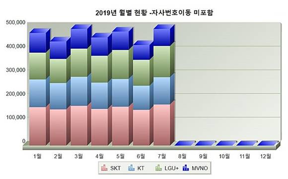 자료=한국통신사업자연합회(KTOA) 