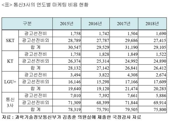 단위 : 억원 