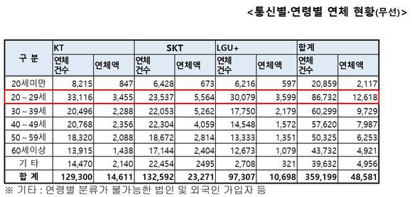 단위 : 명, 백만원 