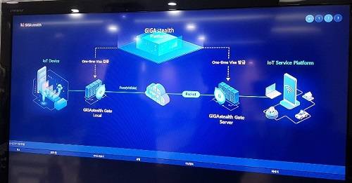 기가스텔스 구성도 