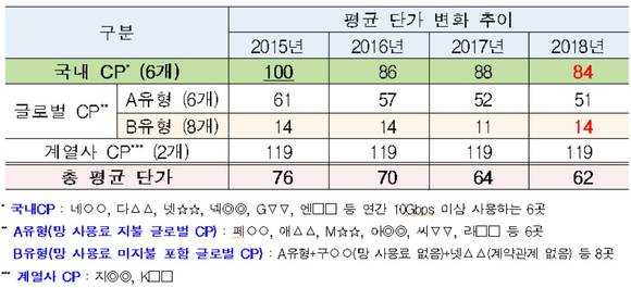 자료제공 : 김성수 의원실 