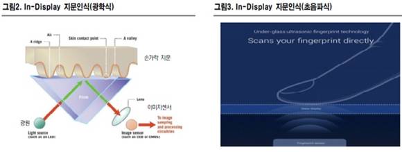 사진=NH투자증권 