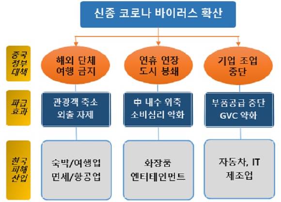 자료 : 하나금융경영연구소 