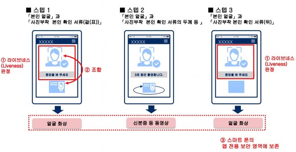 <자료: NEC> 