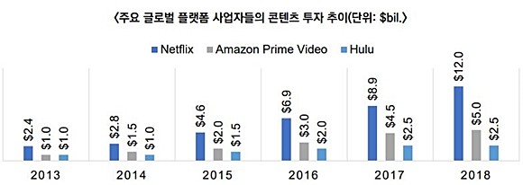 출처=미디어미래연구소 