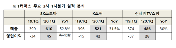 표=sk스토아 제공 