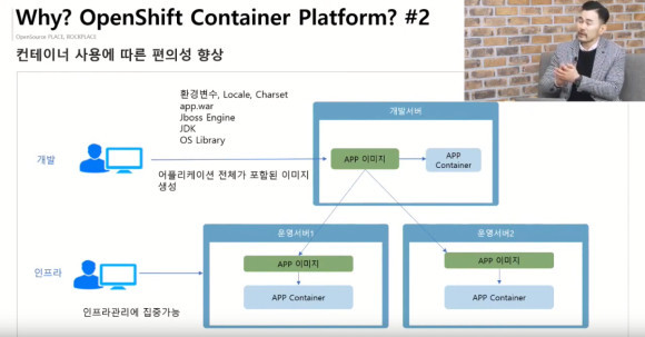 지난 3월 진행된 락플레이스 웨비나, '왜 컨테이너인가' 발표 