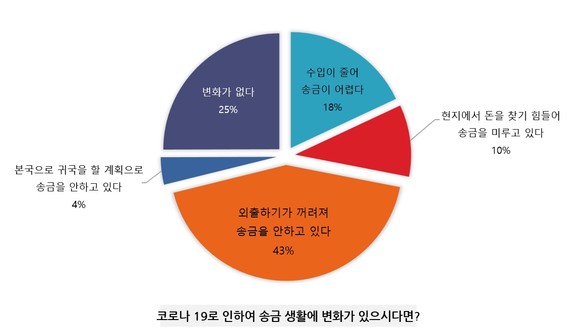 <자료: 핑거> 