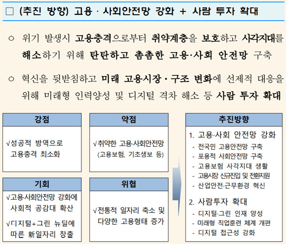 한국판 뉴딜 종합계획 갈무리 