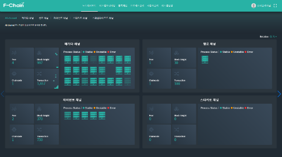 에프체인 모니터링 화면. 
