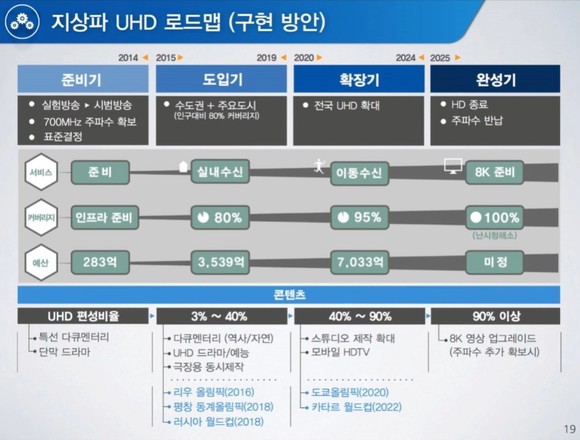 국민행복 700플랜 