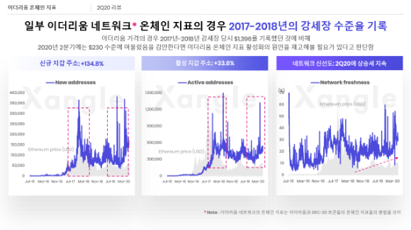 /자료=쟁글 