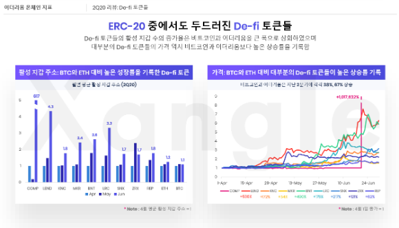 /자료=쟁글 