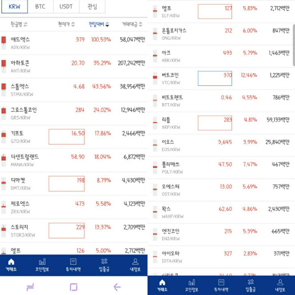 지난달 29일 업비트에선 두 종목을 제외한 전종목이 상승세였다. 