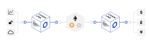 체인링크의 오라클 솔루션 모식도./출처=체인링크 