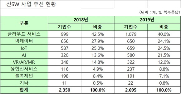 출처: 과기정통부 