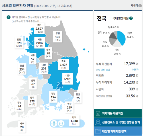 사진=코로나바이러스감염증-19 정식 홈페이지 갈무리 