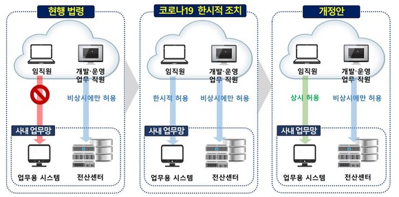 자료 : 금융감독원 