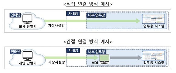 자료: 금융감독원 