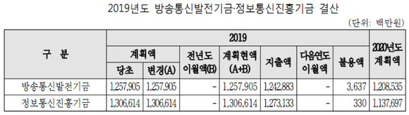 <자료 = 과기정통부> 