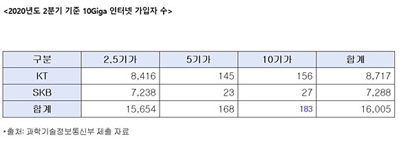 (단위:가구) 