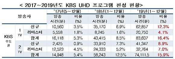 [출처=홍정민 의원실] 