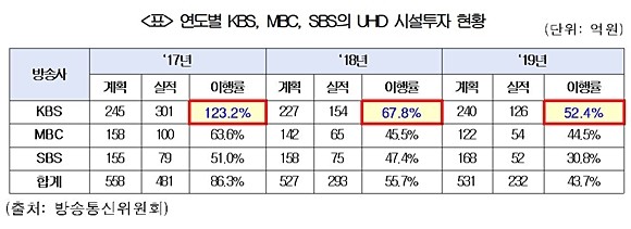 [출처=변재일 의원실] 