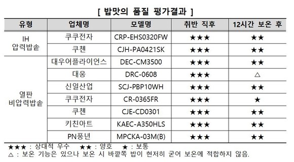 자료=한국소비자원 