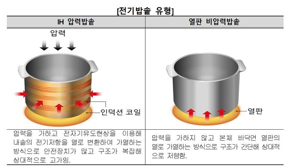 자료=한국소비자원 