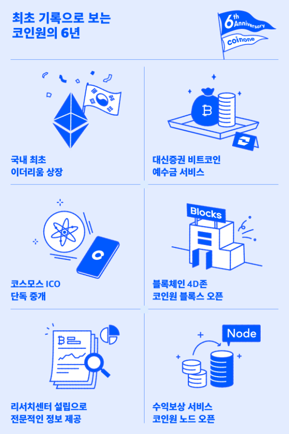 코인원이 최초로 시도한 서비스들./자료=코인원 