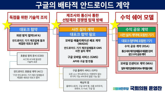 윤영찬 의원실 자료 