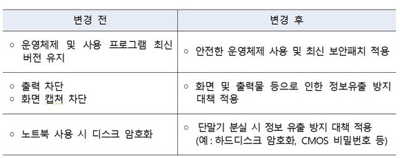 보안통제 사항을 기술 중립적으로 명시했다 