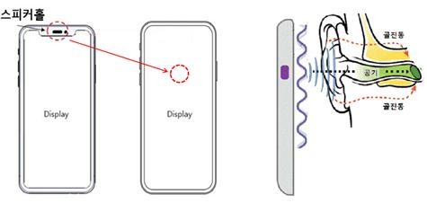 스마트폰에 적용 가능한 디스플레이 스피커 구조 [사진=국가기술표준원] 