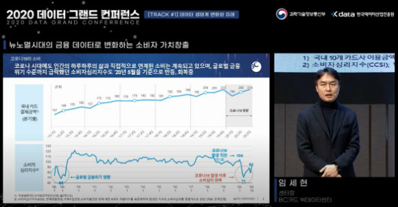 임세현 BC카드 빅데이터센터장이 14일 온라인으로 열린 '2020 데이터 그랜드 컨퍼런스'에서 발표하고 있다. 